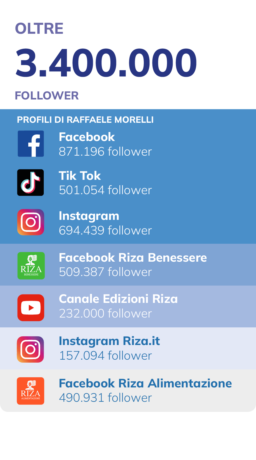 860 × 1540 infografica ADV Digitale mobile nuovo